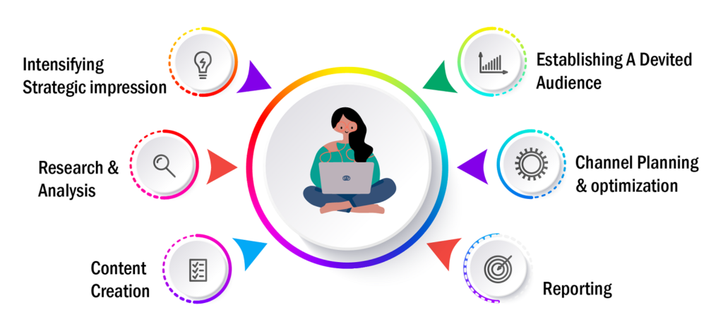 Social media marketing experts
